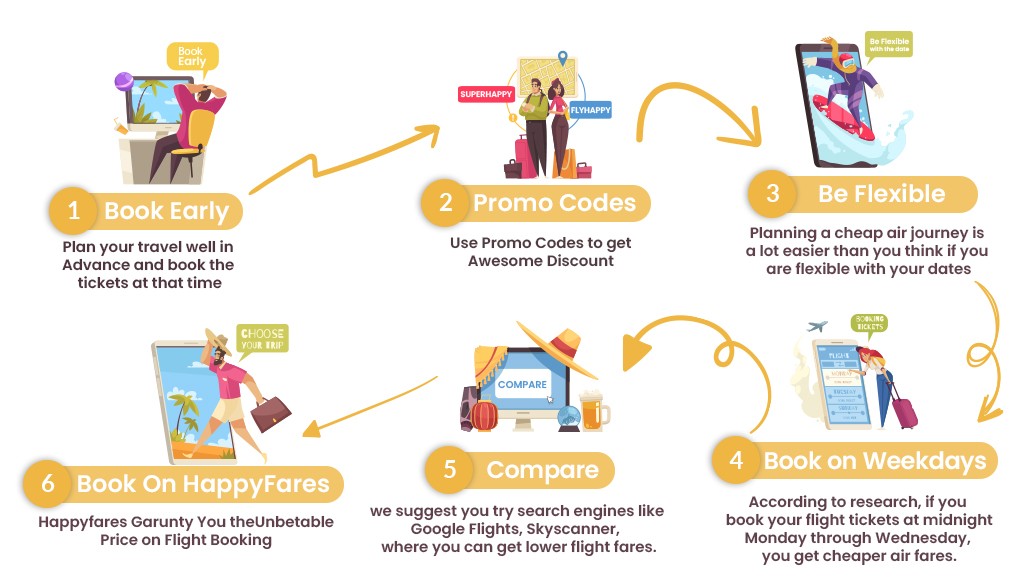 How To Can You Book Cheapest Flight In India Tricks To Book Cheapest