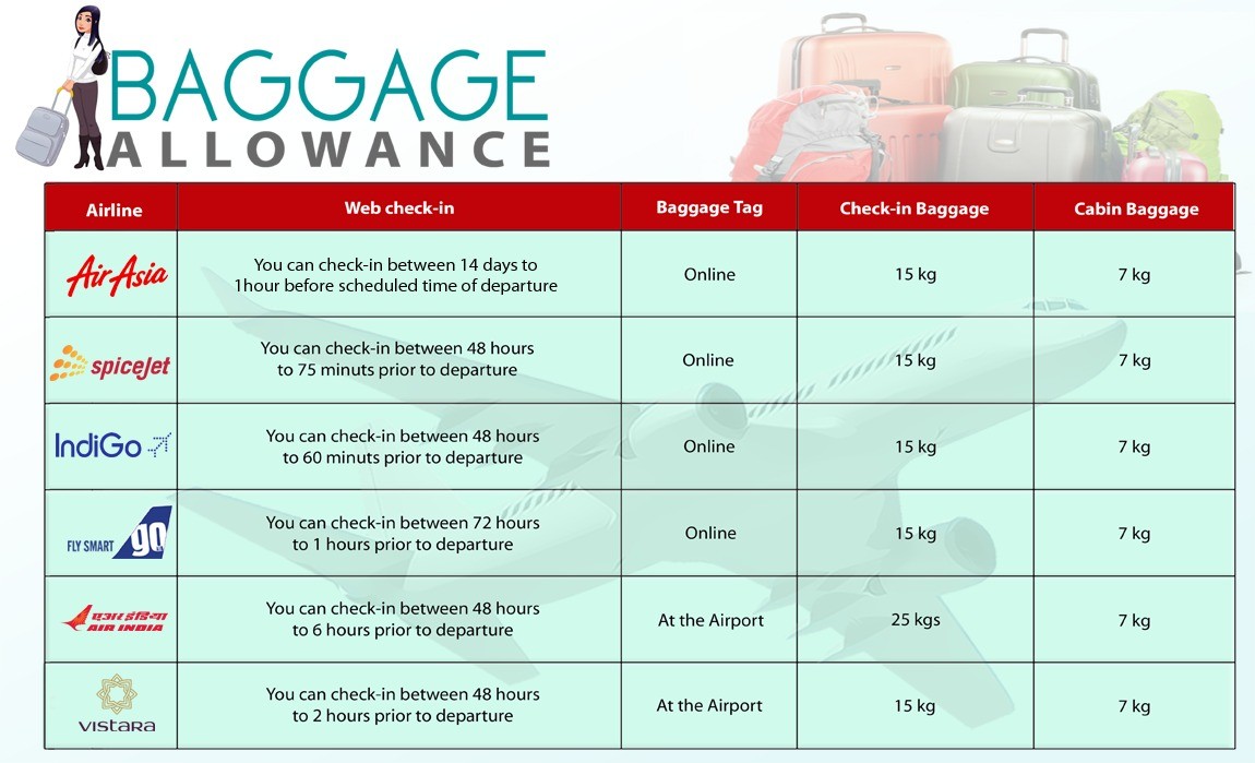 government-guidelines-happyfares-blog